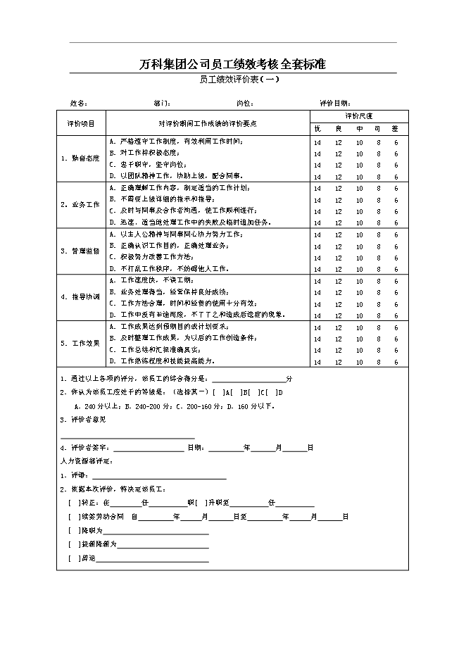 萬科集團公司員工績效考核全套標準管理資料_制度匯編